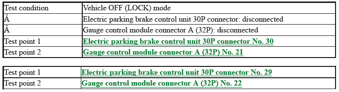 Parking Brake System - Testing & Troubleshooting